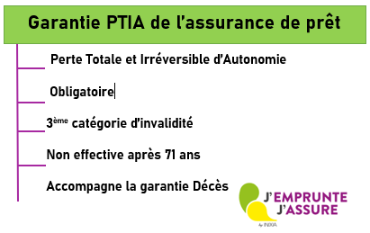 Les éléments importants de la garantie Perte Totale et Irréversible d'Autonomie Les éléments importants de la garantie Perte Totale et Irréversible d'Autonomie